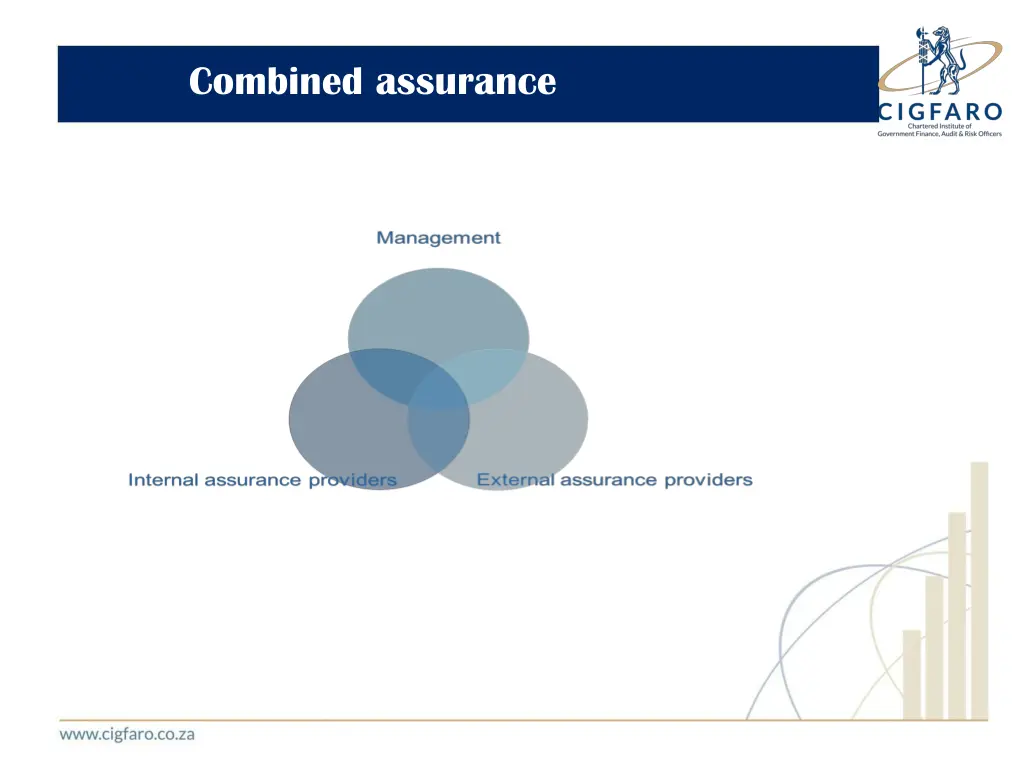 combined assurance 2