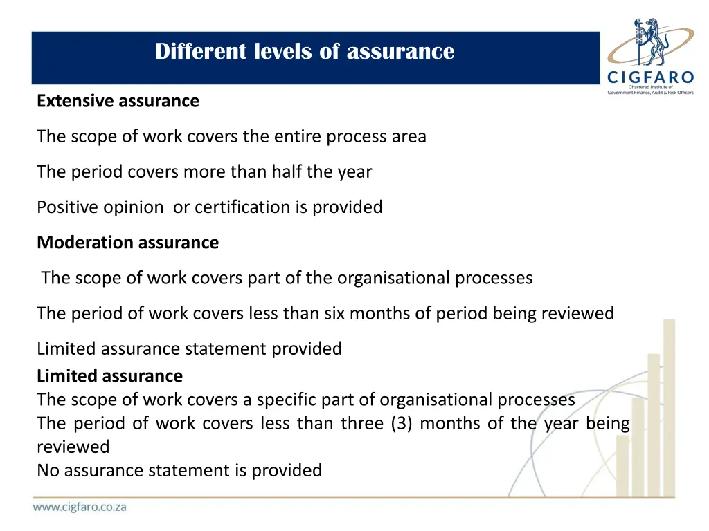 different levels of assurance