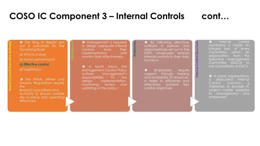 coso ic component 3 internal controls cont 1