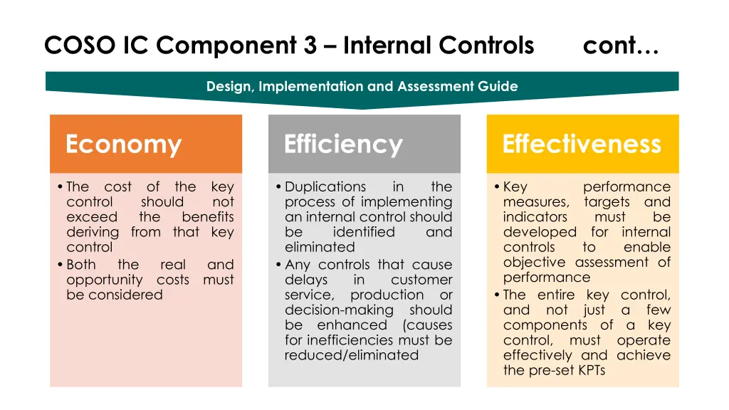 coso ic component 3 internal controls cont