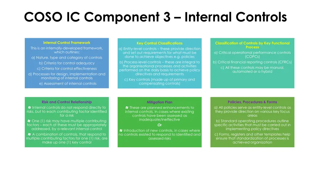 coso ic component 3 internal controls