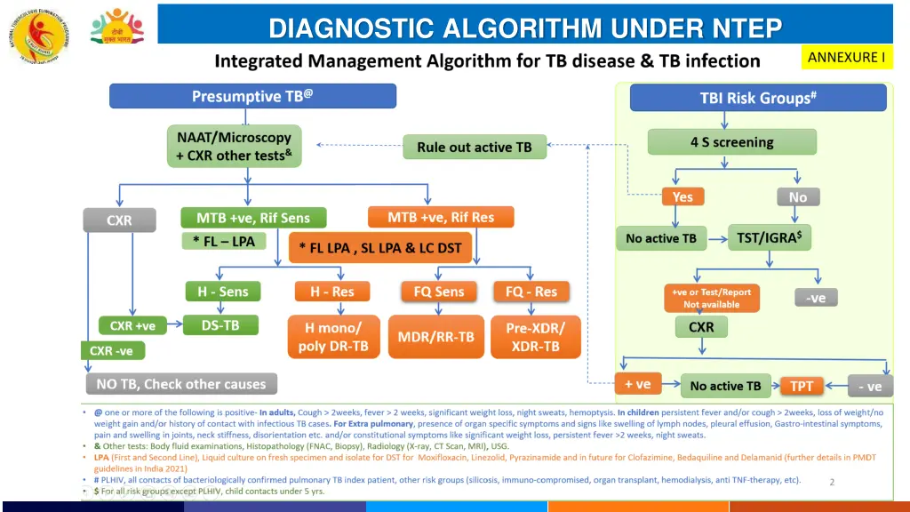 diagnostic algorithm under ntep