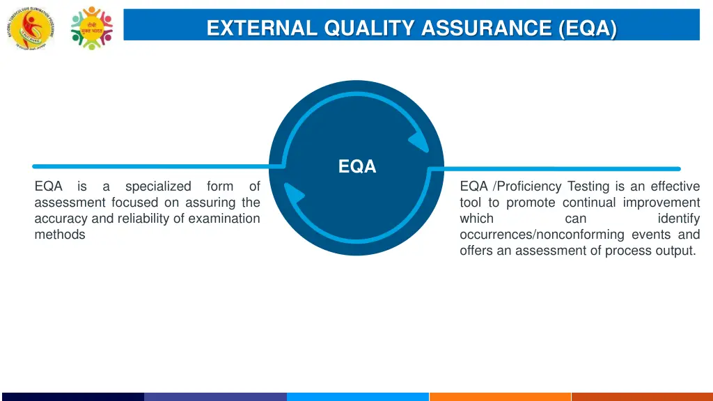 external quality assurance eqa