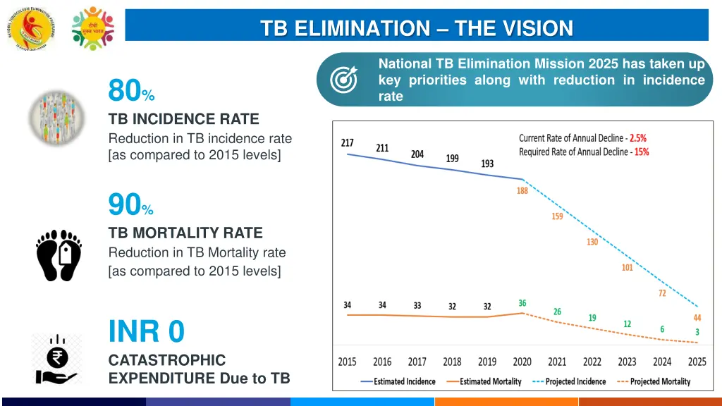 tb elimination the vision