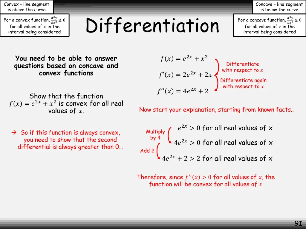 convex line segment is above the curve 2