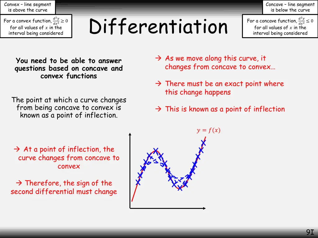 convex line segment is above the curve 4