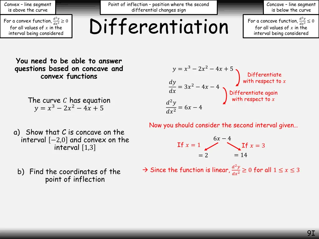 convex line segment is above the curve 6