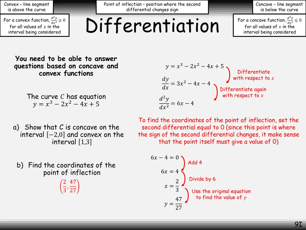 convex line segment is above the curve 7