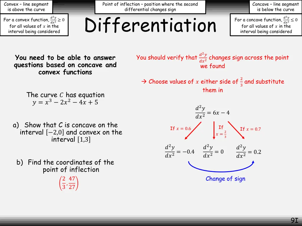 convex line segment is above the curve 8