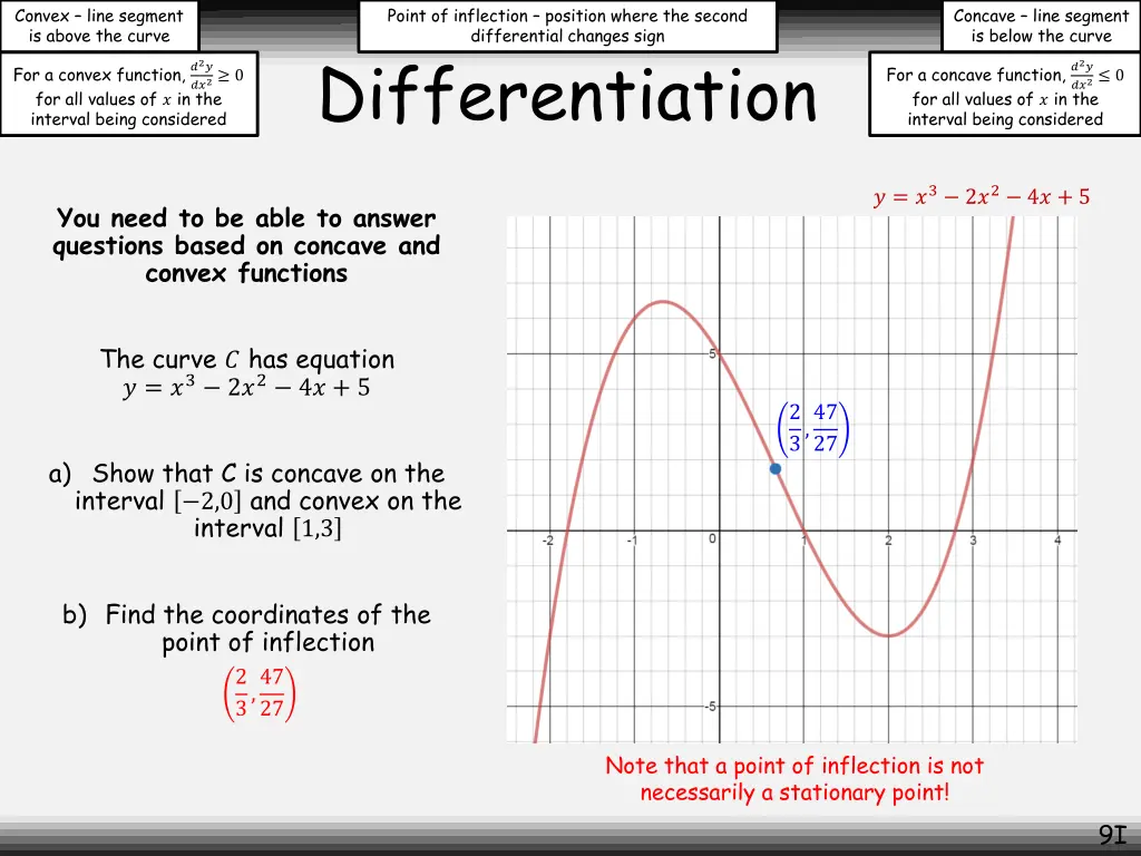 convex line segment is above the curve 9