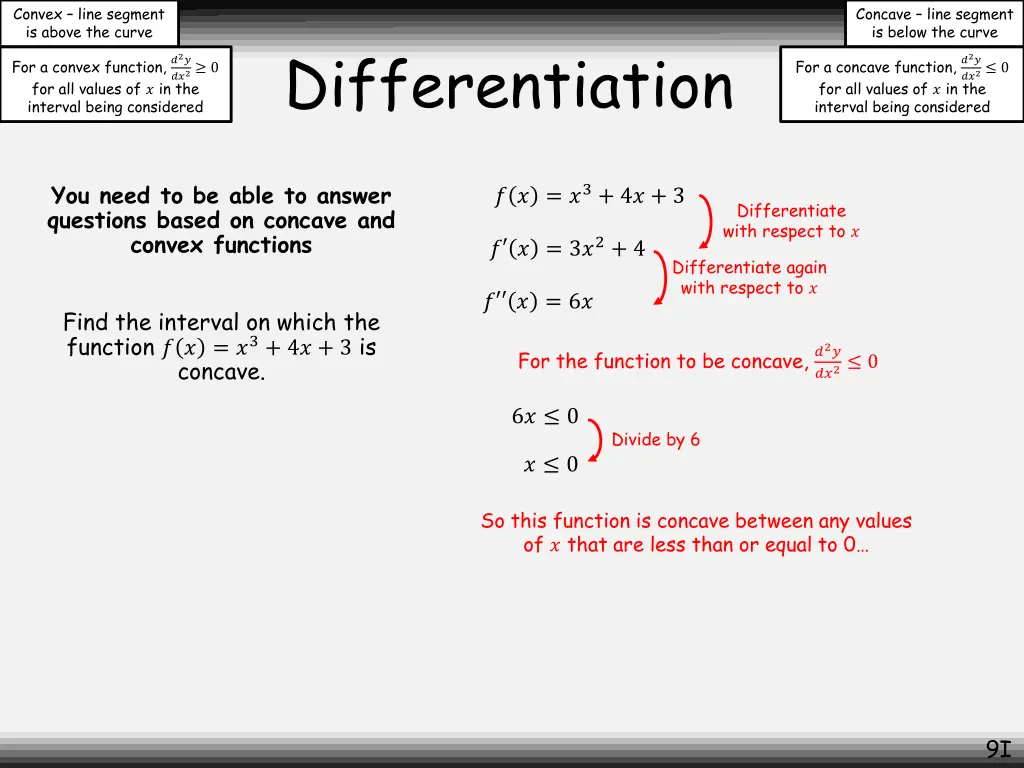 convex line segment is above the curve