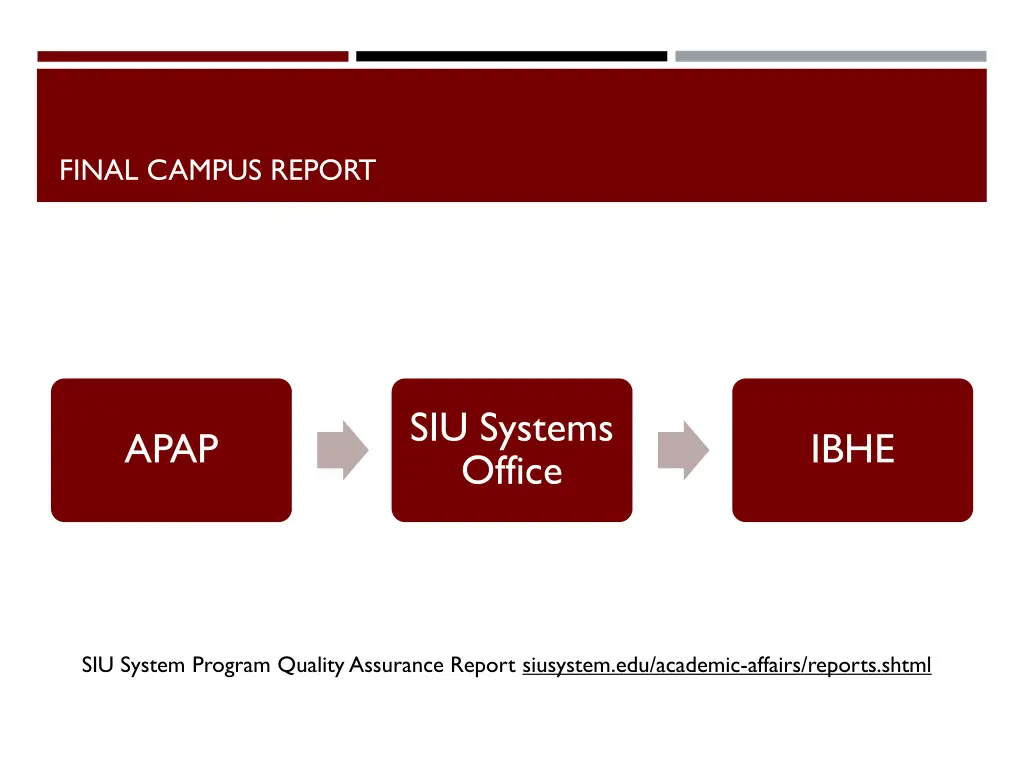 final campus report