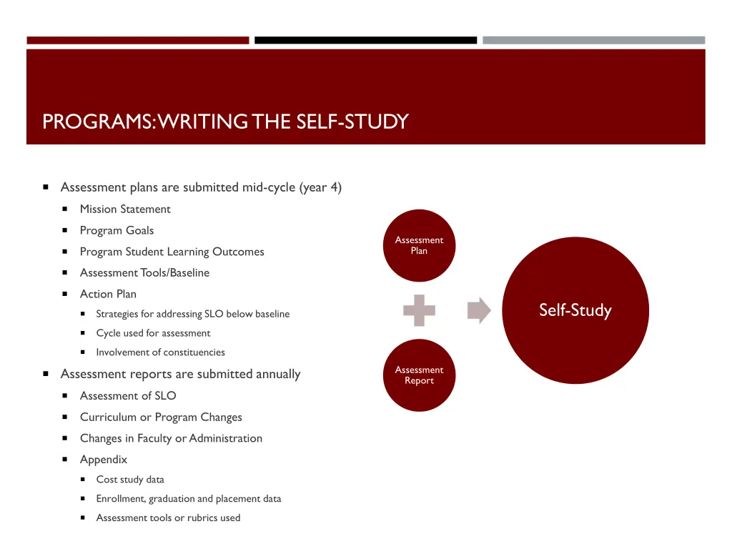 programs writing the self study 1