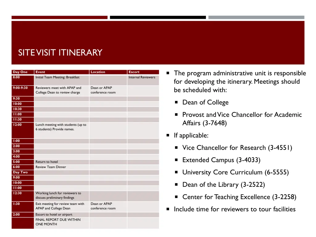 site visit itinerary