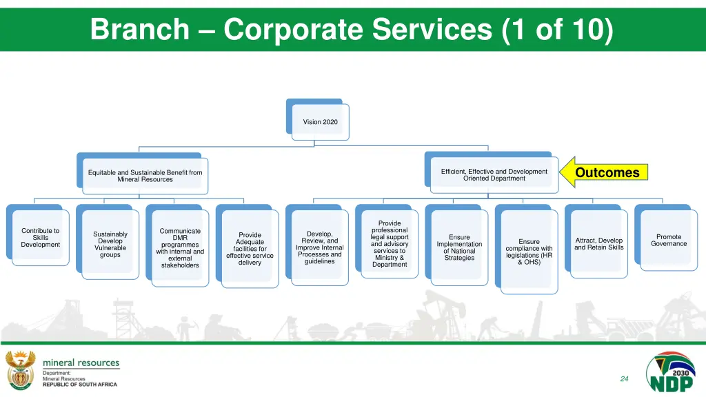 branch corporate services 1 of 10