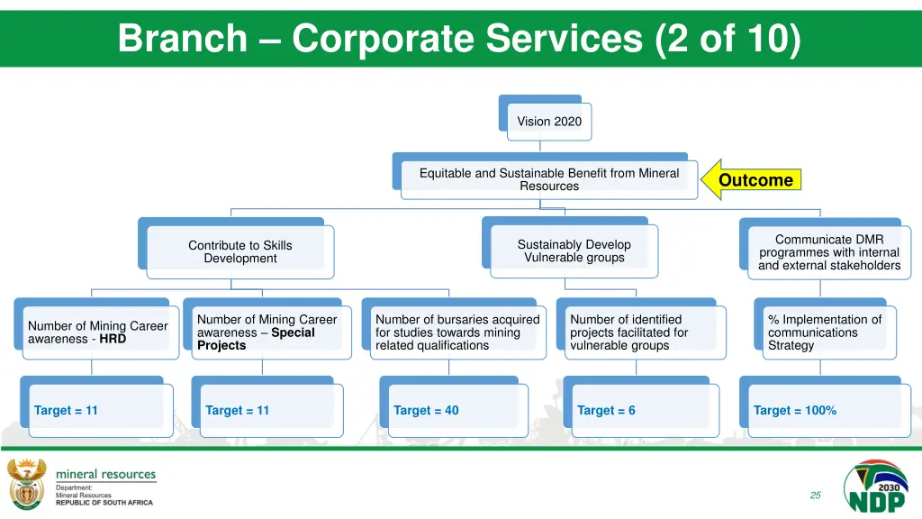 branch corporate services 2 of 10