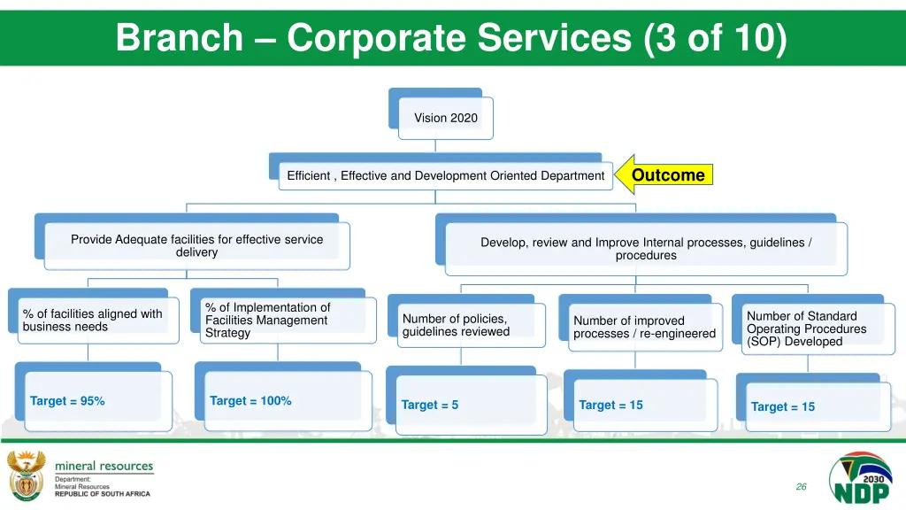 branch corporate services 3 of 10