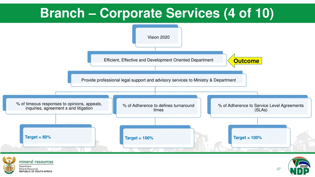 branch corporate services 4 of 10