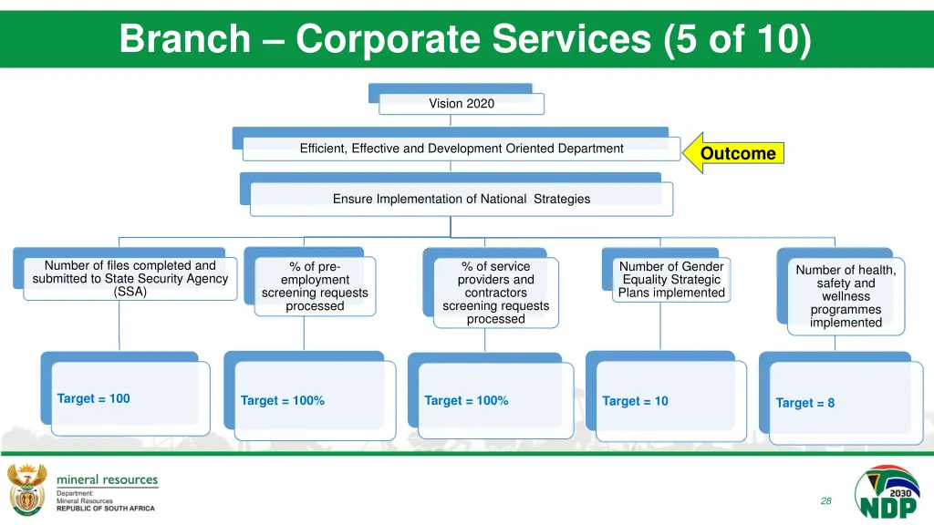 branch corporate services 5 of 10