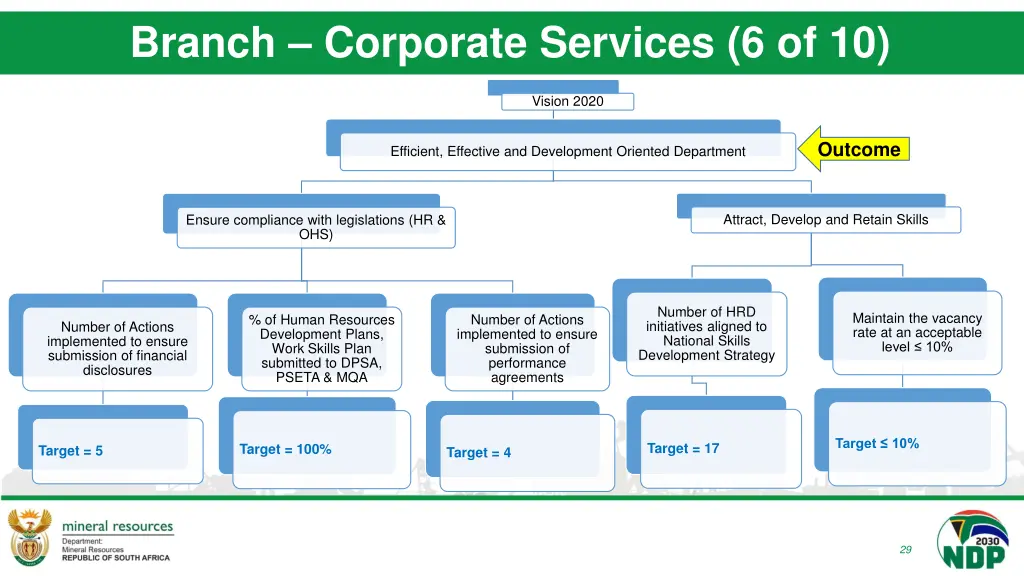 branch corporate services 6 of 10