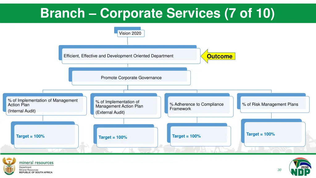 branch corporate services 7 of 10