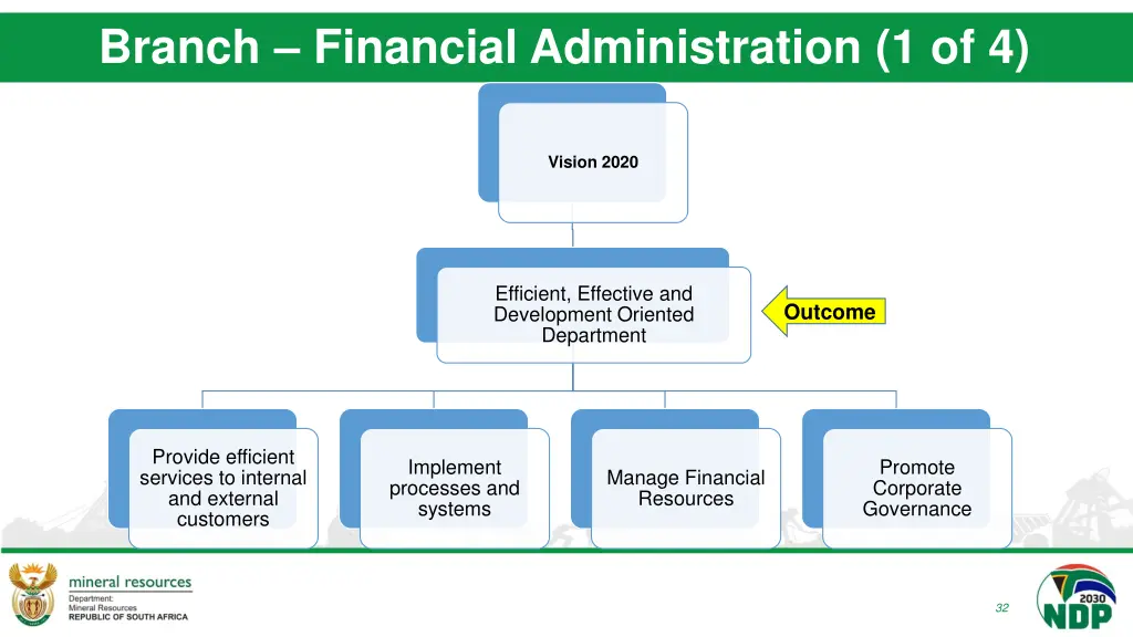 branch financial administration 1 of 4