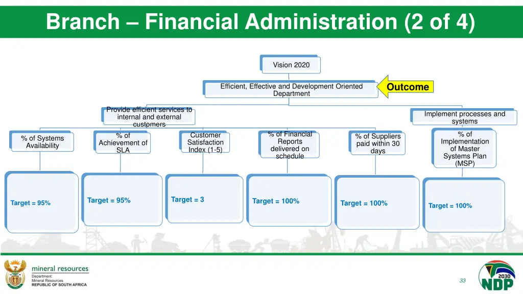 branch financial administration 2 of 4