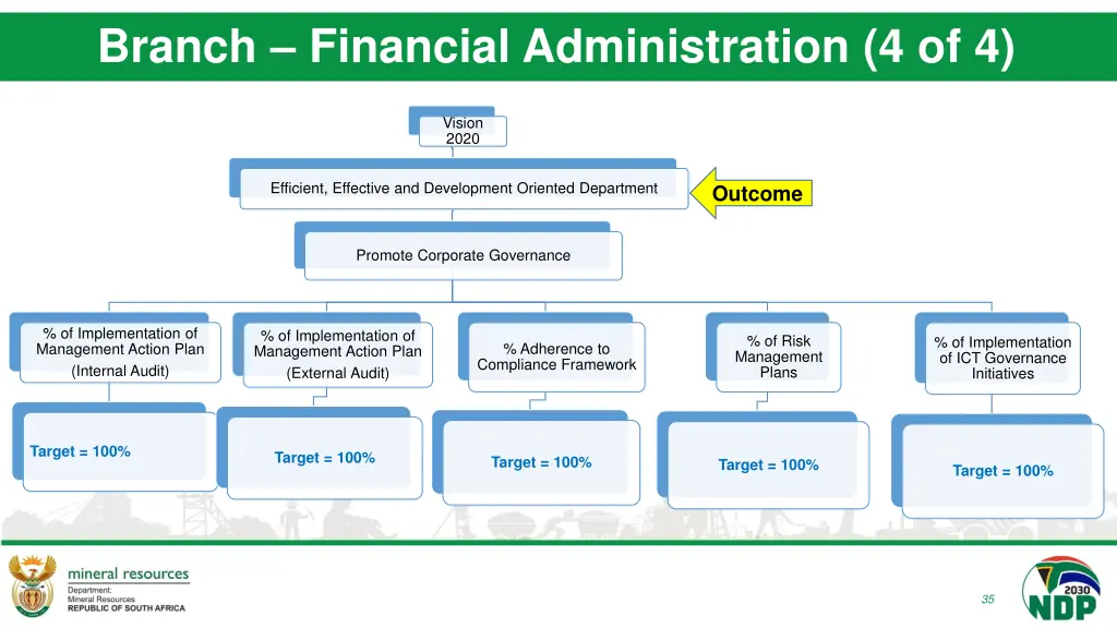 branch financial administration 4 of 4