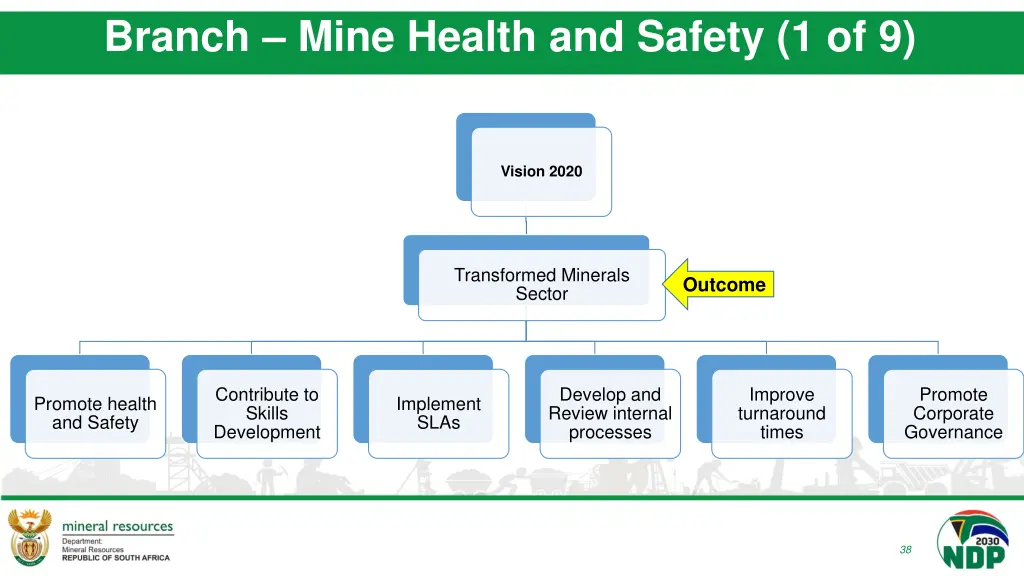 branch mine health and safety 1 of 9