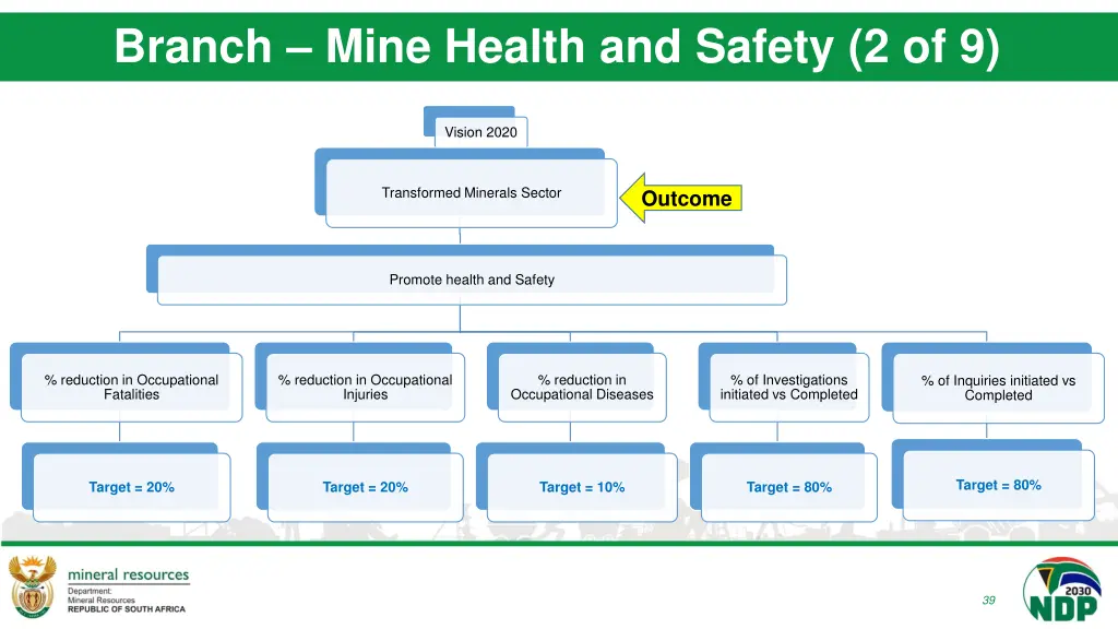 branch mine health and safety 2 of 9