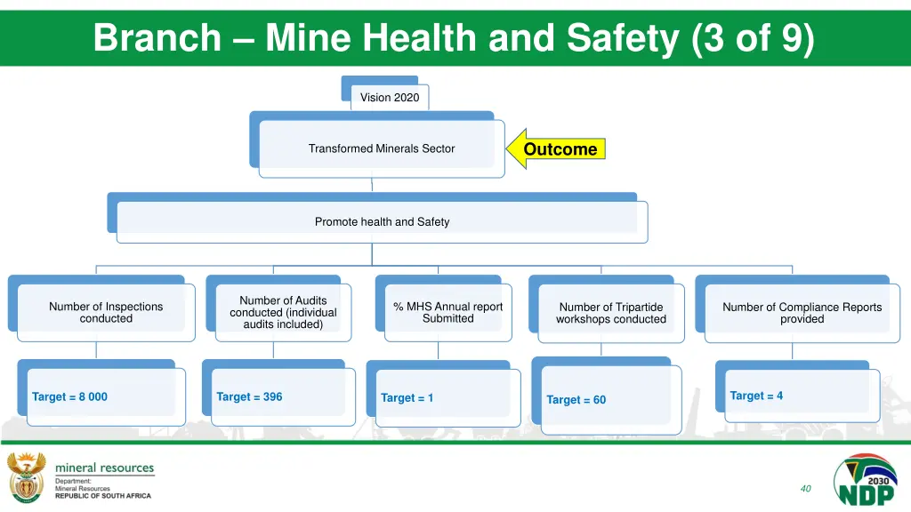 branch mine health and safety 3 of 9