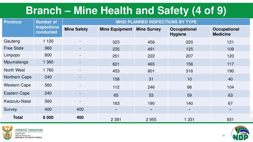 branch mine health and safety 4 of 9