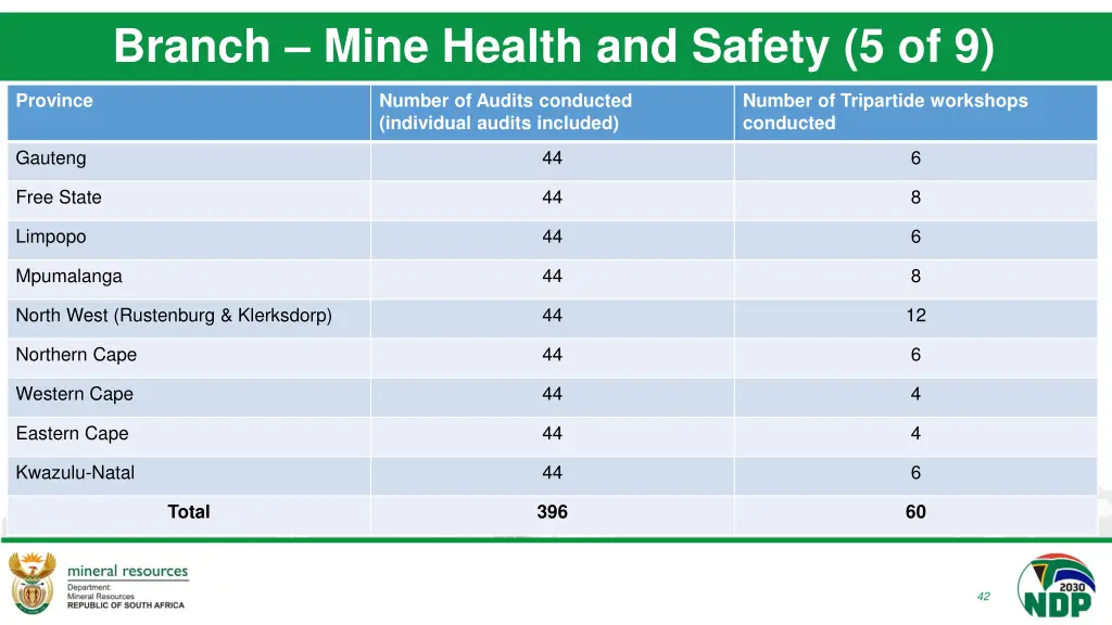 branch mine health and safety 5 of 9