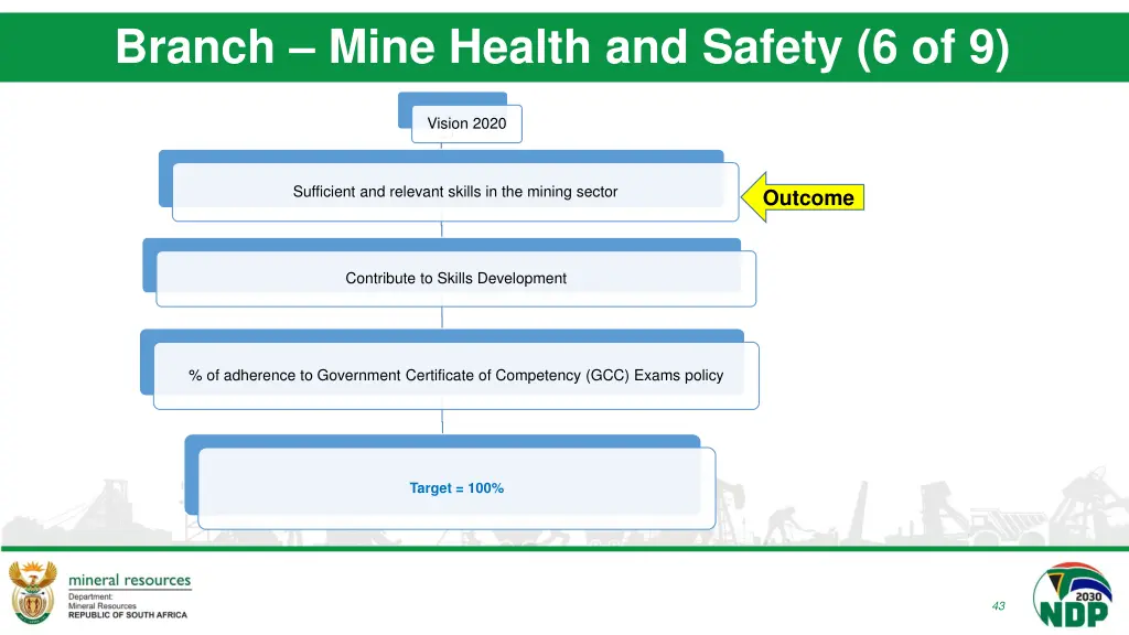 branch mine health and safety 6 of 9