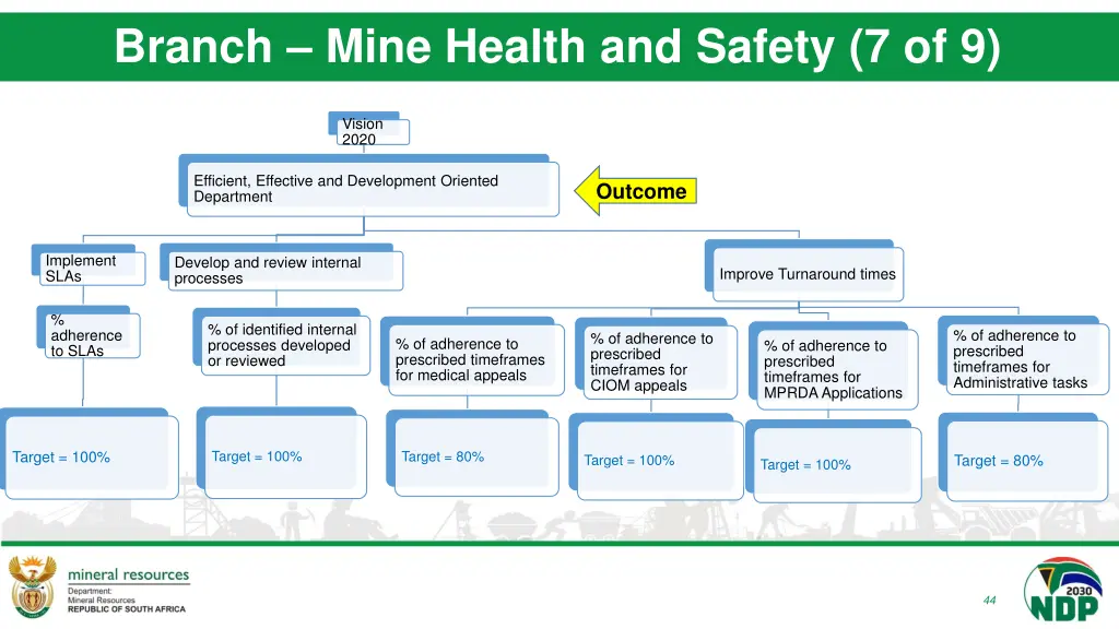 branch mine health and safety 7 of 9