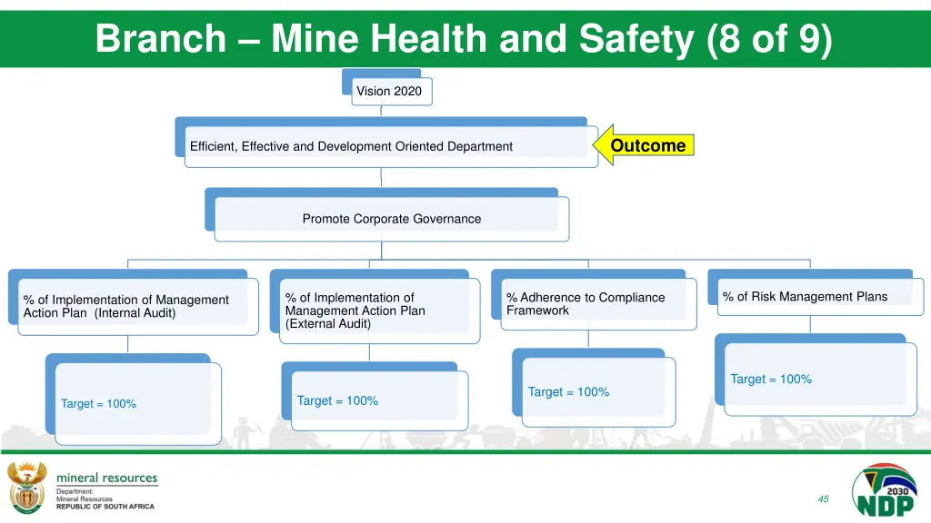 branch mine health and safety 8 of 9