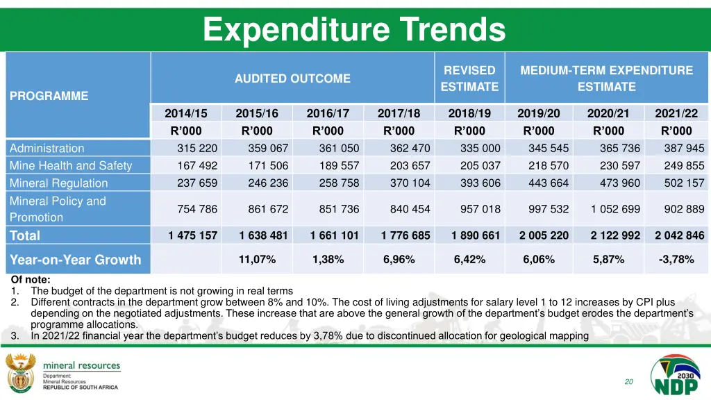 expenditure trends