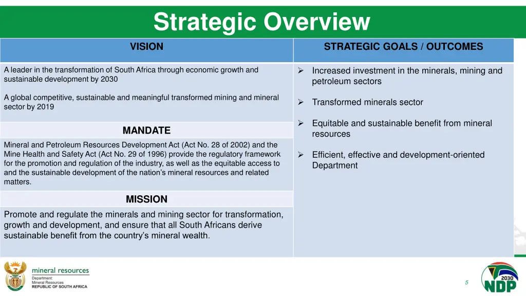 strategic overview vision