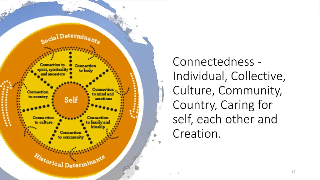 connectedness individual collective culture