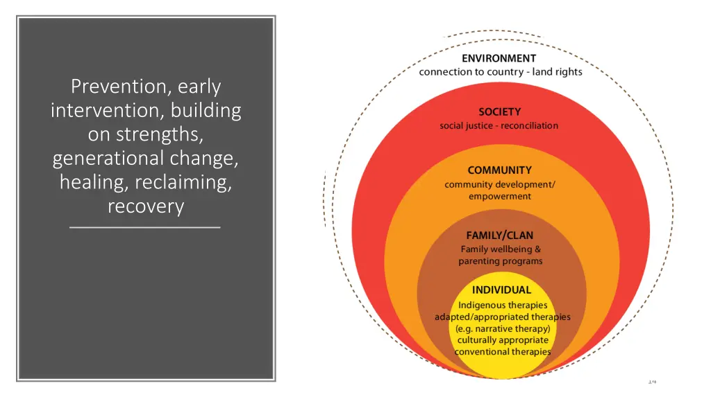 prevention early intervention building