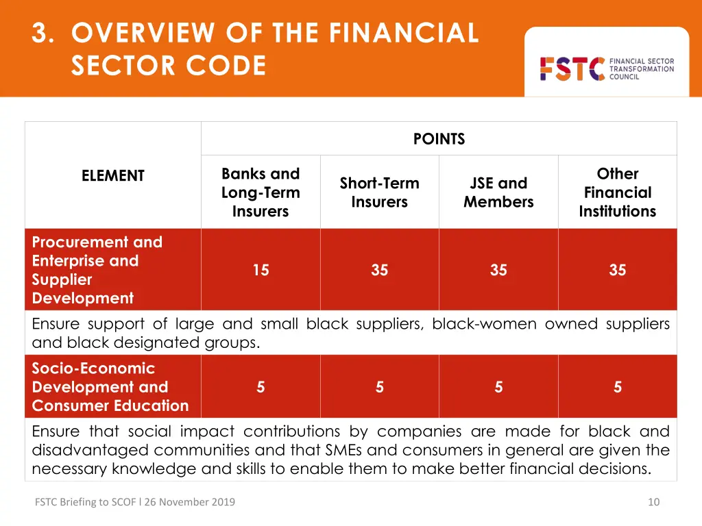 3 overview of the financial sector code 1