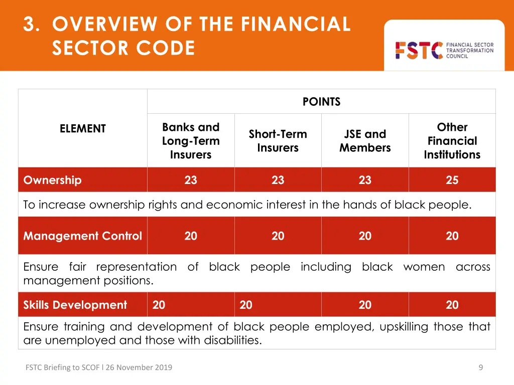 3 overview of the financial sector code