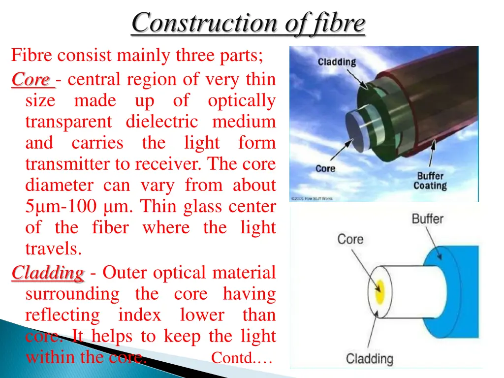 fibre consist mainly three parts core central