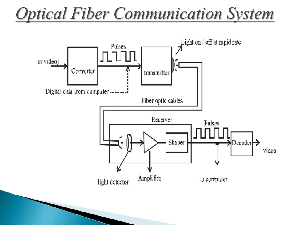 slide17