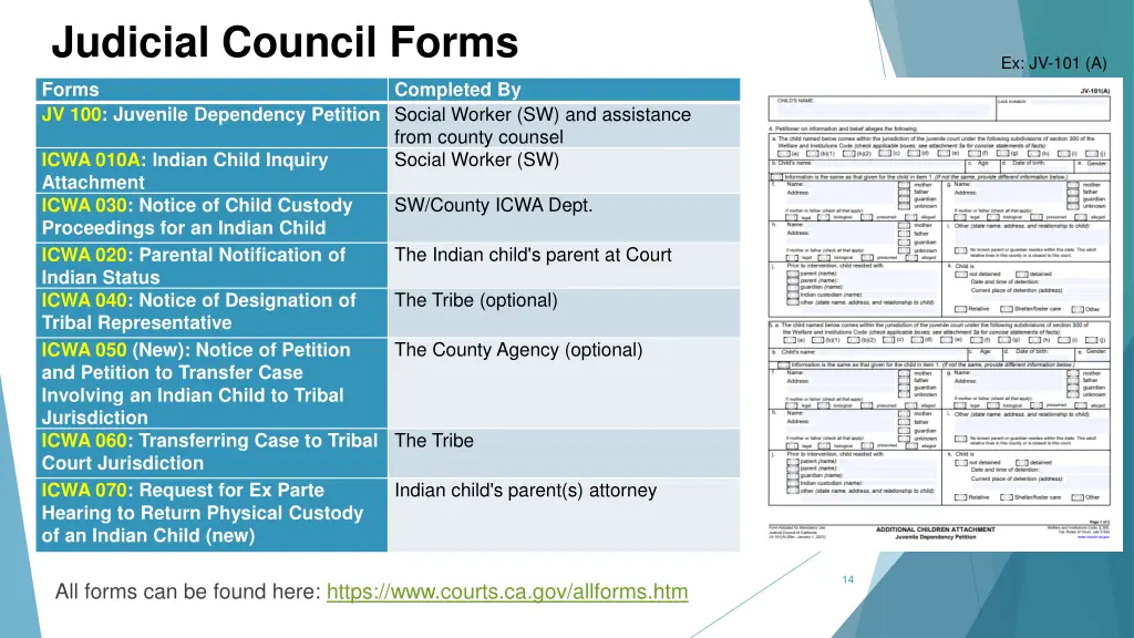 judicial council forms