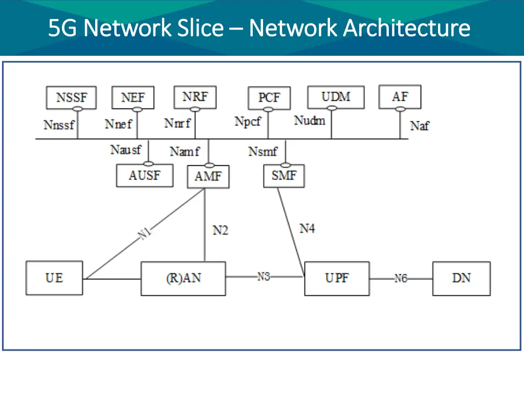 5g network slice 5g network slice network 1