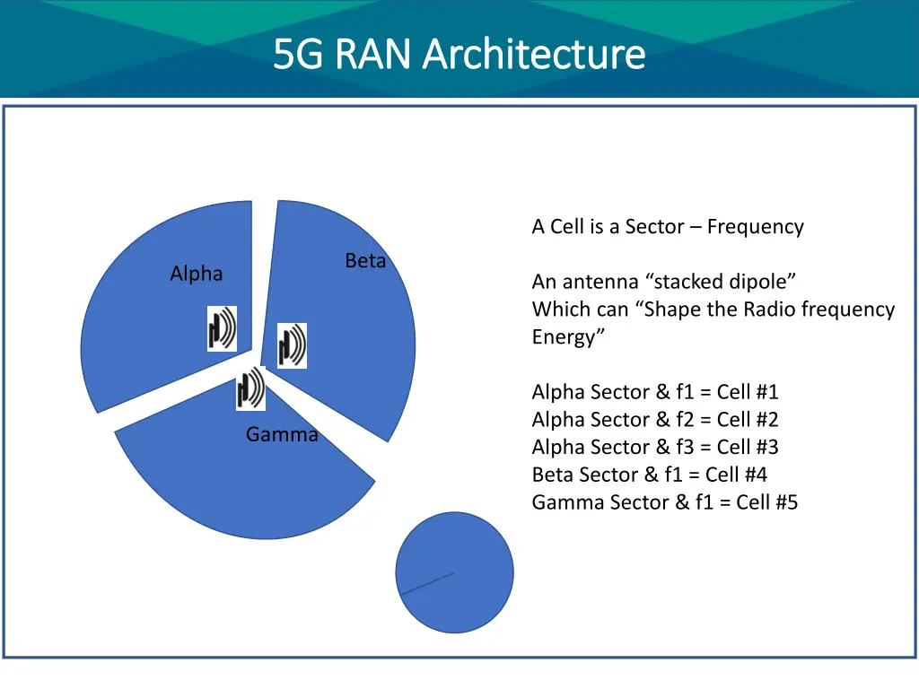 5g ran architecture 5g ran architecture 1