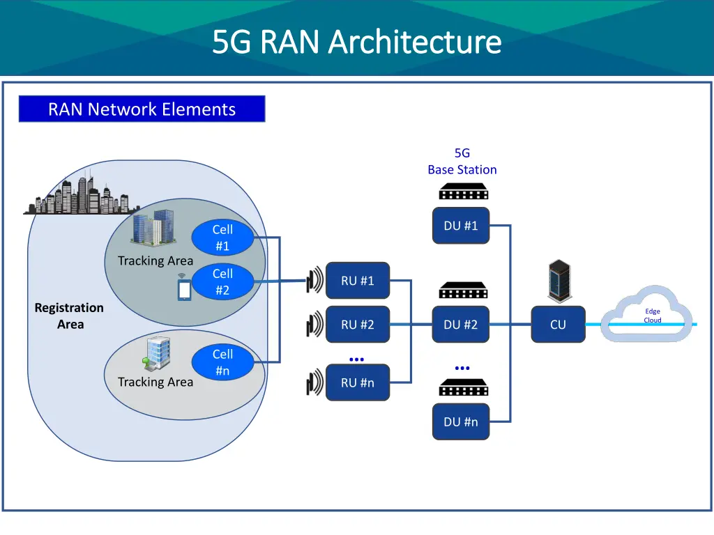 5g ran architecture 5g ran architecture