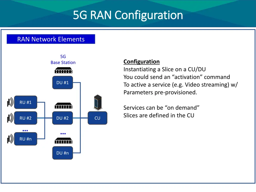 5g ran configuration 5g ran configuration