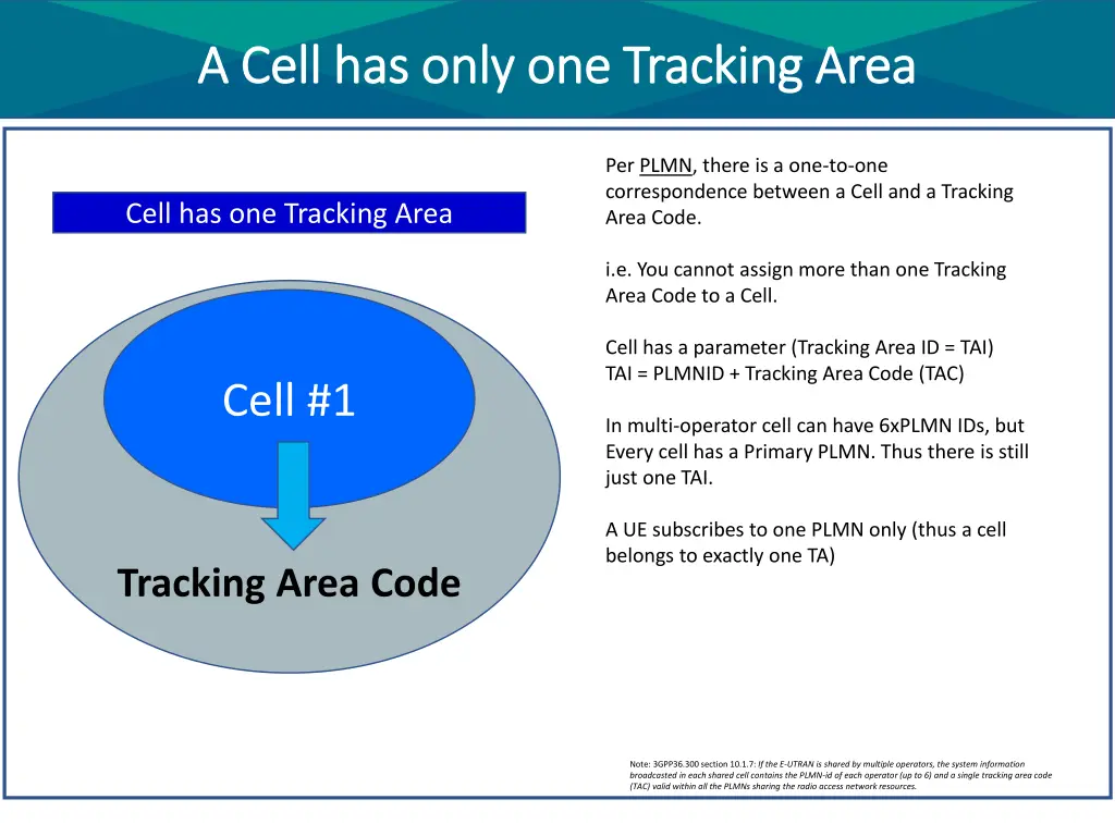 a cell has only one tracking area a cell has only